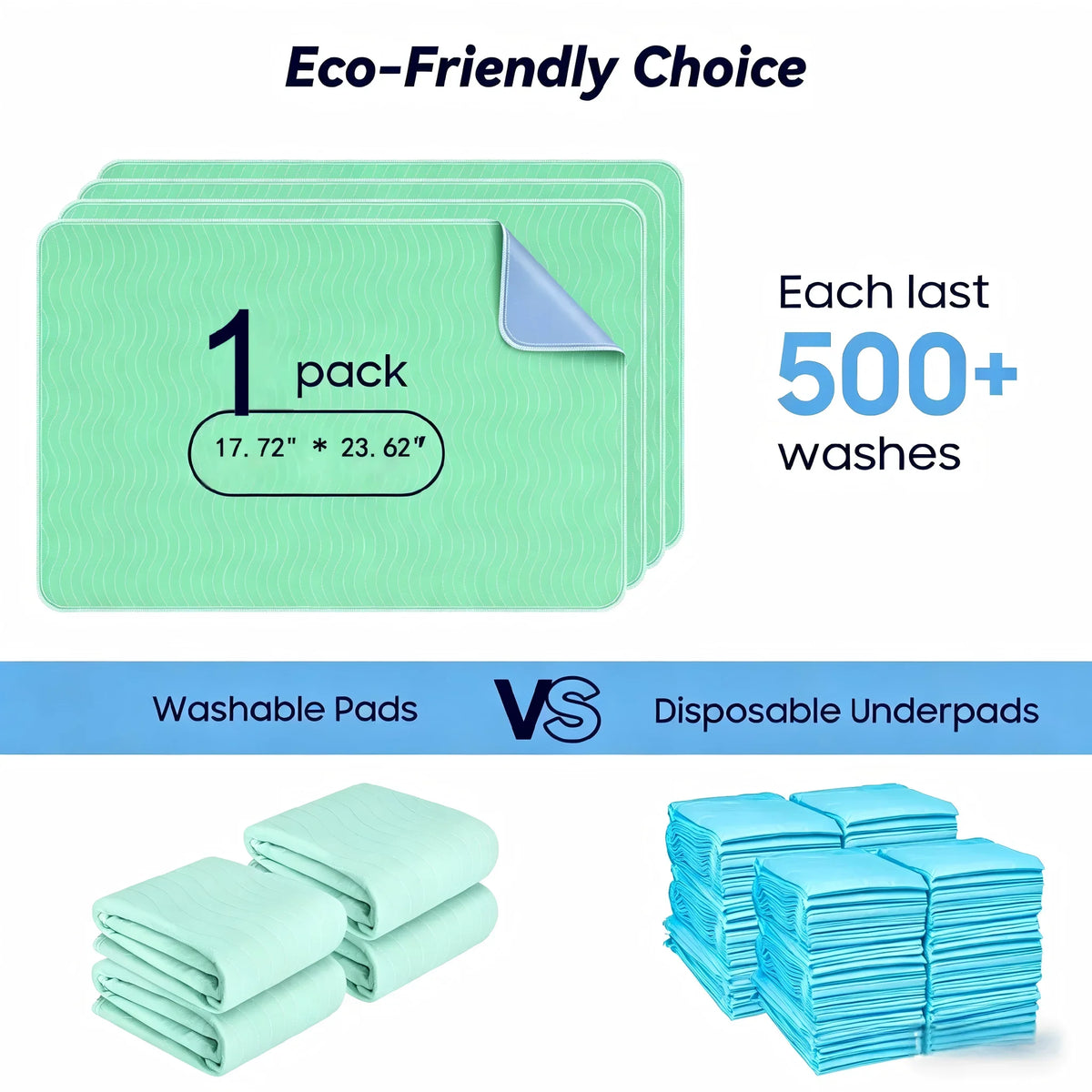 1PCS Washable Underpads Reusable Waterproof Bed Pads Super Absorbent Incontinence Mattress Protector for Adults Kids Pets